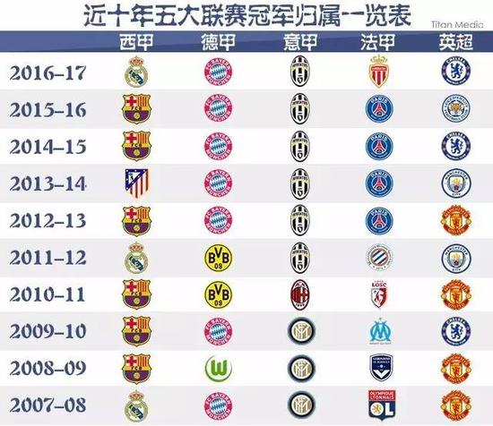 11次助攻